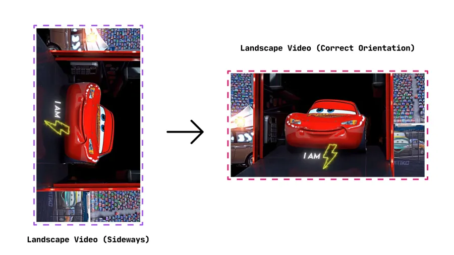How to Fix Video Orientation and Rotate Videos Correctly featured image