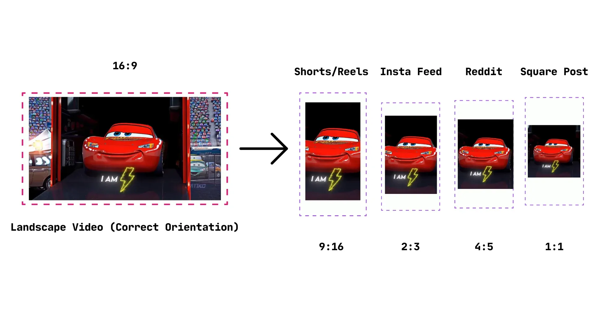 Corrected video shown across multiple social media export formats