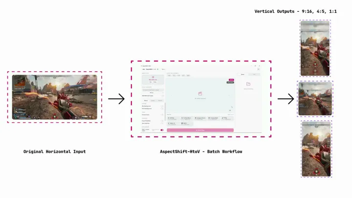 How to Convert Horizontal Videos to Vertical Without Cropping