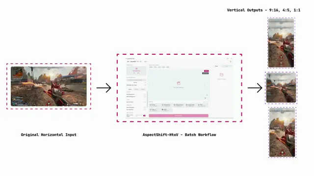 How to Convert Horizontal Videos to Vertical Without Cropping