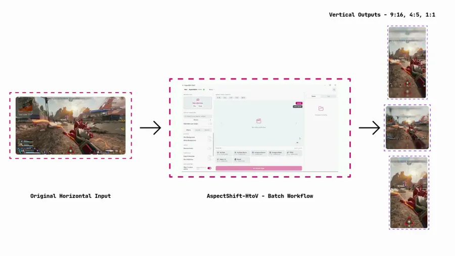 How to Convert Horizontal Videos to Vertical Without Cropping featured image