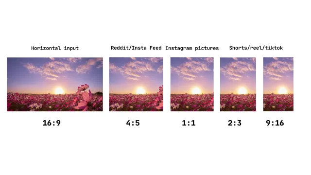 Best Aspect Ratio for YouTube Shorts, TikTok, and Instagram Reels (Tested & Explained)