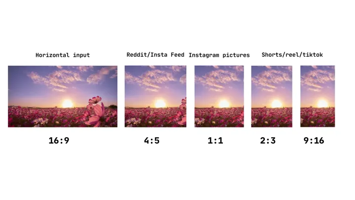 Best Aspect Ratio for YouTube Shorts, TikTok, and Instagram Reels (Tested & Explained)