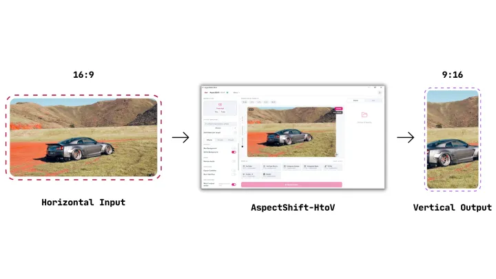 What Is AspectShift-HtoV? How It Works and Who It's For
